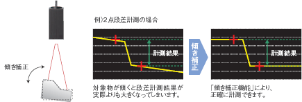 ZG2 特長 34 