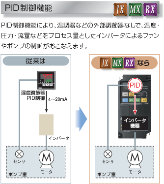 3G3RX 特長 18 