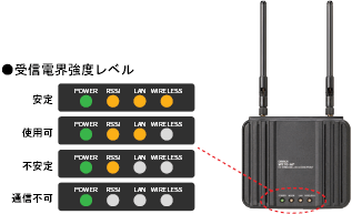 WE70 特長 9 