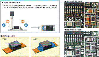 QT-SVI 特長 18 