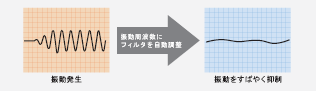 R88M-G, R7D-BP 特長 22 
