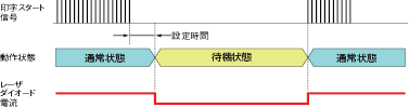 MX-V1000 / V1050 特長 22 