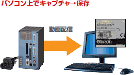 F210-C10-ETN / F500-C10-ETN / F500-C10 特長 56 ネットワーク対応視覚センサシリーズ/視覚センサ（デジタルI/Fカメラ対応）の画面キャプチャ機能