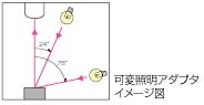 VC1000 特長 17 