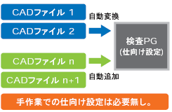 VT-WINII Ver.6.00 特長 22 