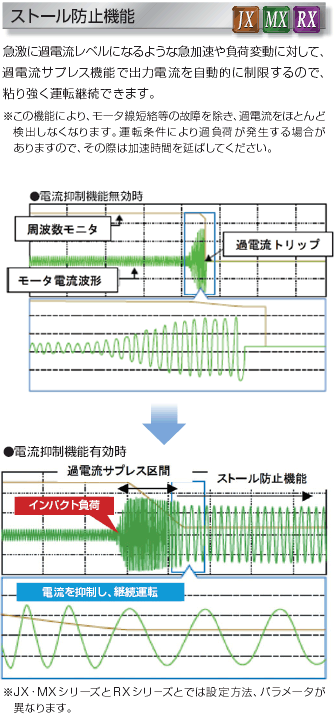 3G3RX 特長 20 