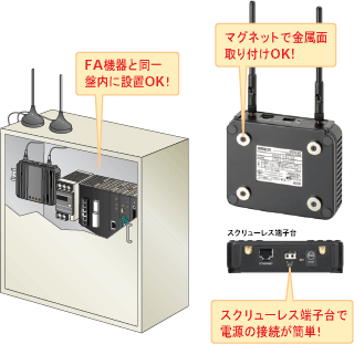 WE70 特長 12 