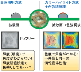 VT-WINII Ver.6.00 特長 23 