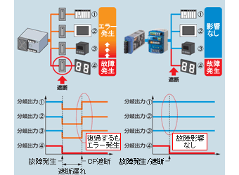 S8M 特長 19 