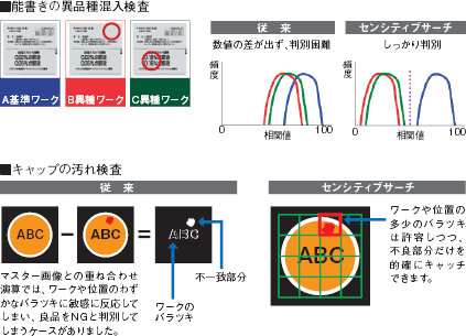 ZFX 特長 35 