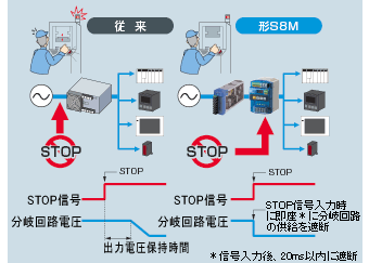 S8M 特長 20 