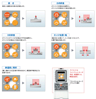 ZG 特長 57 