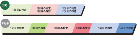 QT-SVI 特長 23 