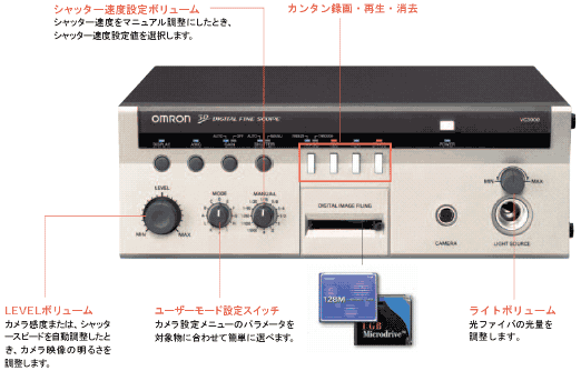 VC3000 V2 / 3500 V2 特長 68 