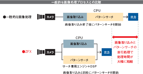 ZFX 特長 36 