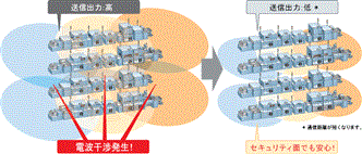 WE70 特長 14 