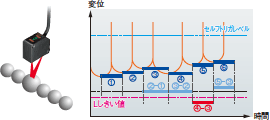 ZX-L-N 特長 33 