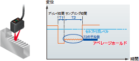 ZX-L-N 特長 32 