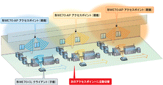 WE70 特長 18 