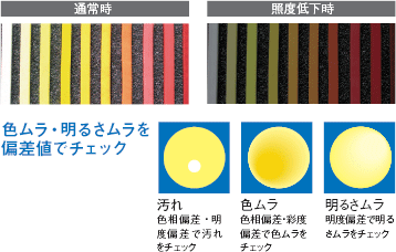 ZFX 特長 50 