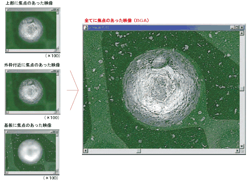 VC3000 V2 / 3500 V2 特長 96 