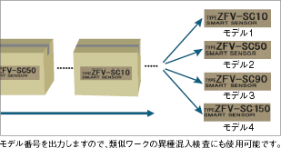 ZFX 特長 54 