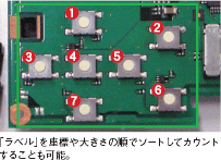 ZFX 特長 57 