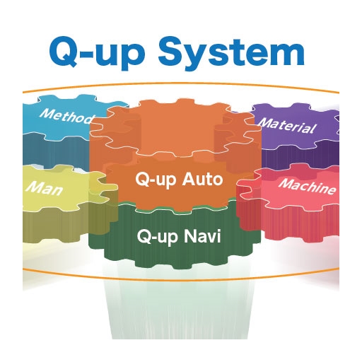 Q-up System (Q-up Navi / Q-up Auto)