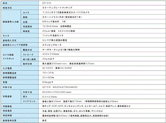 QT-SVI 定格/性能 1 