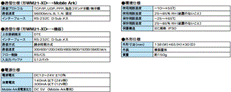 WM21-XD 定格/性能 1 