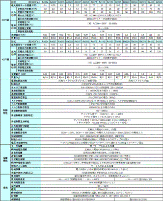 3G3FV 定格/性能 1 