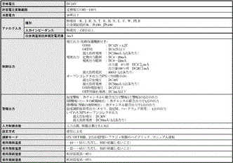 E5ZE 定格/性能 1 