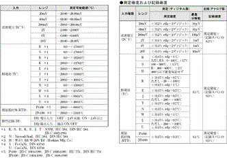 E55A-E / -F 定格/性能 1 