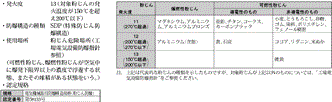 WLFX2 定格/性能 1 