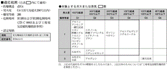 WLF2 定格/性能 1 