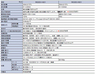 E2ES 定格/性能 1 