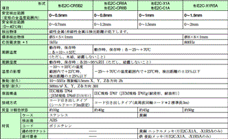 E2C-T 定格/性能 1 