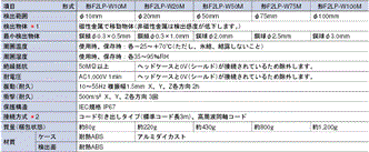 F2LP 定格/性能 1 