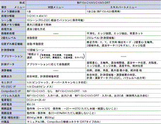 F150 V3 定格/性能 1 