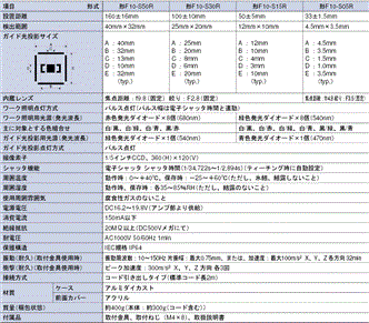 F10 定格/性能 1 