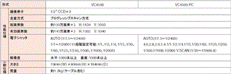 VC4500 / PC 定格/性能 1 