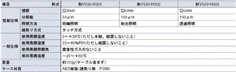 V530-H3 定格/性能 1 