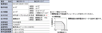 D5R(ON／OFF) 定格/性能 1 