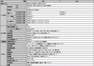 S82V 定格/性能 1 