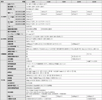 S8PS 定格/性能 1 