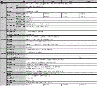 S82G 定格/性能 1 