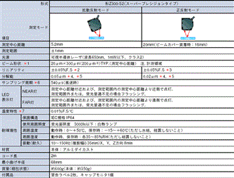 Z300 定格/性能 1 