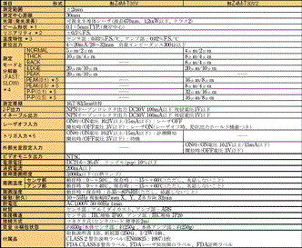 Z4M-T30V / T30V2 定格/性能 1 