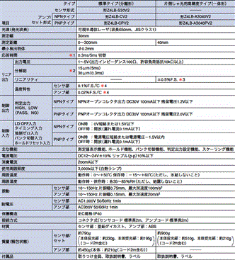 Z4LB V2 定格/性能 1 