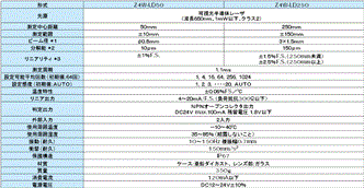 Z4W-Lシリーズ 定格/性能 1 
